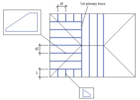 Hip Trusses California Hip