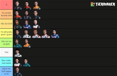 F Drivers Tier List Community Rankings Tiermaker