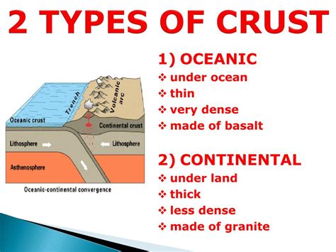 Ppt Plate Tectonics Powerpoint Presentation Free Download Id 7074400