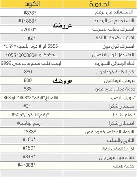 جميع أكواد فودافون المختصره لتشغيل الخدمات و العروض 2024