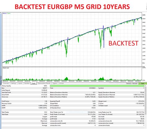 Buy The Chart Range Ea Mt Trading Robot Expert Advisor For