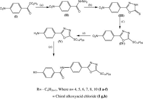 Synthetic Route For Series I Compounds Reagents And Conditions A Download Scientific