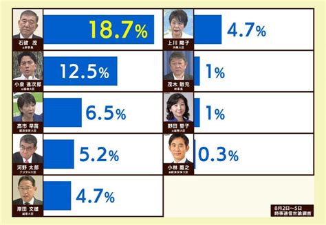 自民党総裁選「世代交代」求める動き…“2人の40代議員”目指すものは？