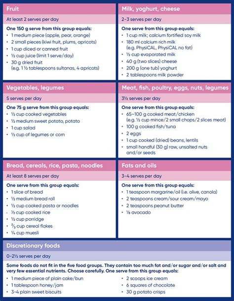 [View 18+] Antenatal Mother Antenatal Diet Chart