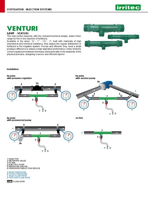 VENTURI | PDF | Pump | Machines