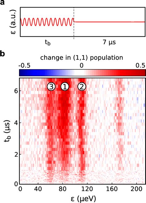 Figure 2 From Dynamics Of Spin Flip Photon Assisted Tunneling