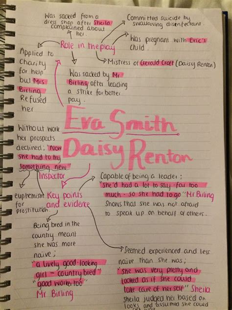 Character Profile: Eva Smith/Daisy Renton