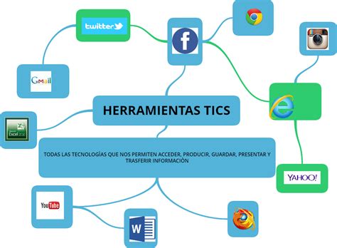 Mapa Mental Con Herramientas Tic Para Crear Actividades Interactivas