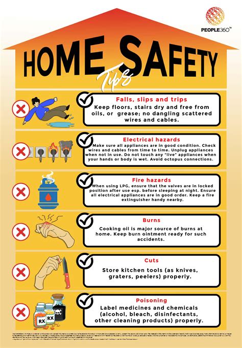 Examples Of Electrical Safety Posters