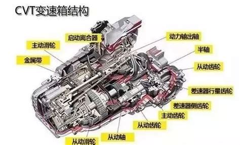 汽车变速箱工作原理，解剖开来给你看齿轮