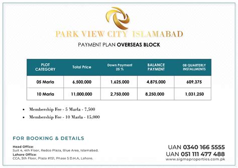 Park View City Islamabad Payment Plan 2023 Location Noc