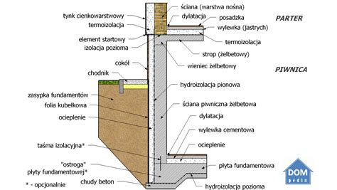 1 4 1 Płyta fundamentowa budynek podpiwniczony DOMpedia