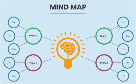 7 Tahapan Cara Membuat Mind Mapping Mudah Dan Efektif