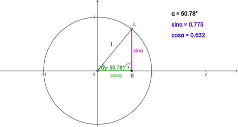 Sinus Und Cosinus Am Einheitskreis GeoGebra