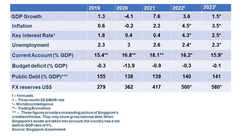 Country Risk Climate Singapore Worldbox Intelligence Risk Rating