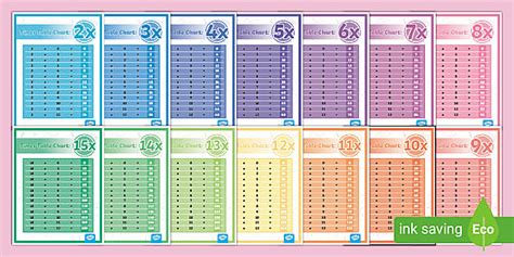 Times Tables Chart Pack Teacher Made Twinkl