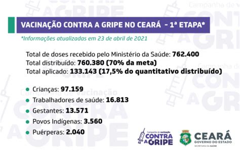 Vacina da gripe 2021 grupos da 1ª fase devem buscar postos de saúde