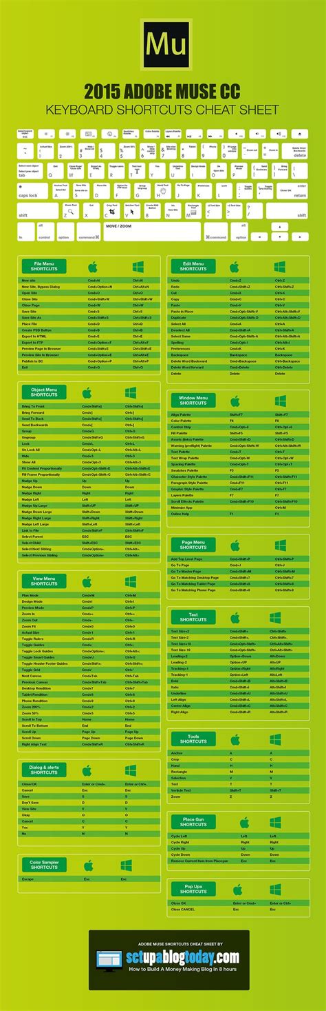 Adobe Muse Cc Keyboard Shortcuts Cheat Sheet Cheat Sheet Adobe