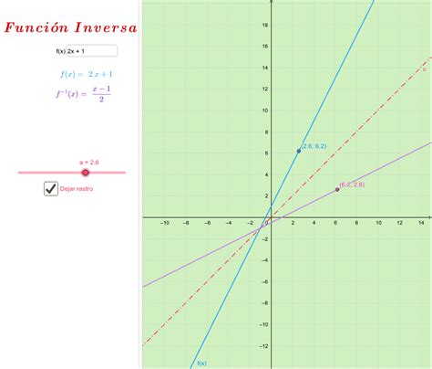 Función Inversa Geogebra