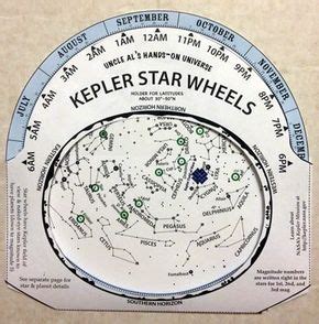 Printable Star Wheels With Images Homeschool Astronomy Science