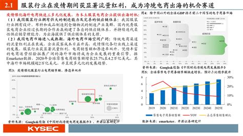 知丘 深度shein商业模式解析：敏捷供应链叠加数字化运营，shein模式高速成长 开源可选消费