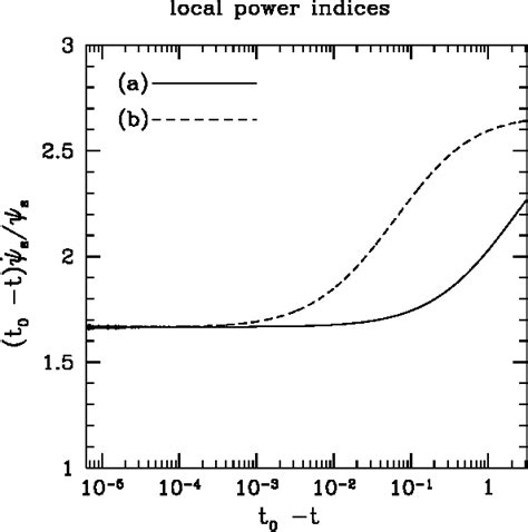 Figure From Gravitational Radiation From A Naked Singularity