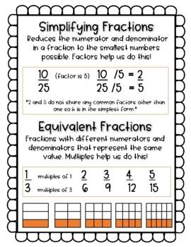 Simplifying and Equivalent Fractions Poster by Gabrielle Schmidt