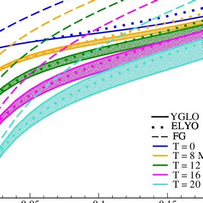 Density Dependence Of The Free Energy Per Nucleon In Pnm With The