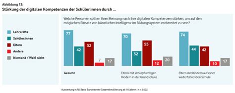 Umfrage Mehrheit Sieht KI An Schulen Kritisch Und Will Sie Dennoch