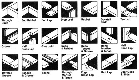 The Ultimate Wood Joint Visual Reference Guide — Michael Tobin Prince