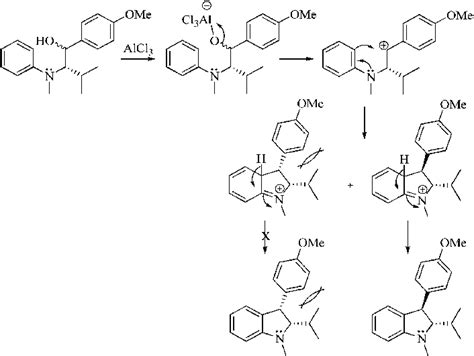 Proposed Mechanistic Pathway For The Synthesis Of Indoline And