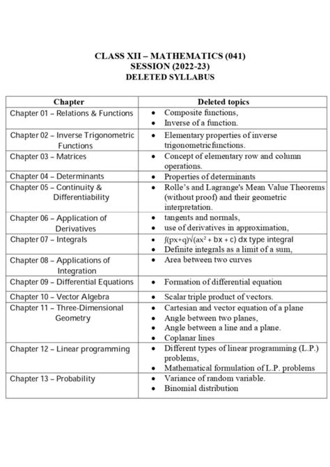 Deleted Portion Of Class 12 Maths Exercise Wise PDF Deleted Exercise