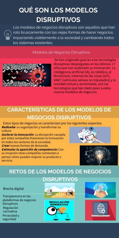 Modelos De Negocios Disruptivos Grupo 3