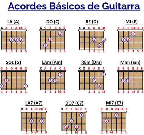 Principales Acordes De Guitarra Para Principiantes Lights Crystal