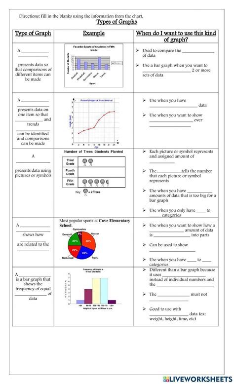 Function Graphs Types Equations And Examples Video Worksheets Library