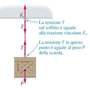 BACHECA DI FISICA APPUNTI VIDEO ESPERIMENTI Prof Sergio LA Malfa