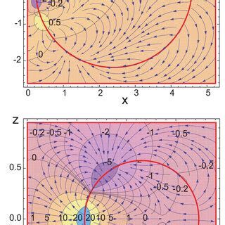 Electric Potential Contour Maps And Electric Field Streaming Lines In