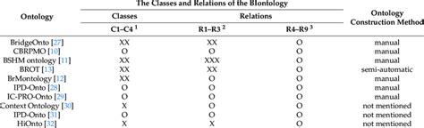 Review Of Existing Ontologies In Bridge Engineering Download