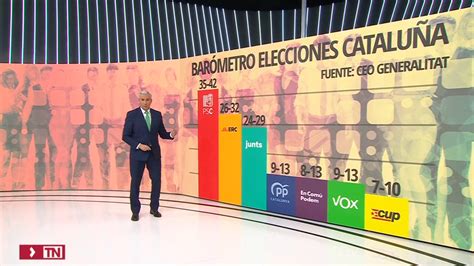 El Psc Ganar A Las Elecciones Al Parlament Con Esca Os Y Erc