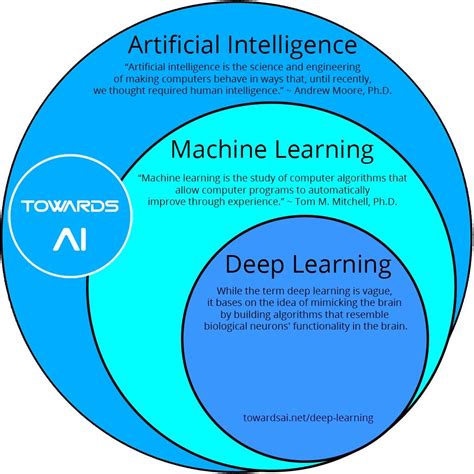 Technical Capabilities Of Llms In Ai