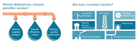 Allianz Global Water