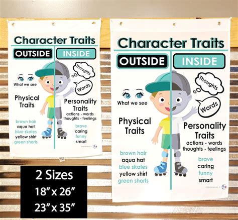 Character Traits Anchor Chart Printed On FABRIC Anchor Charts Are