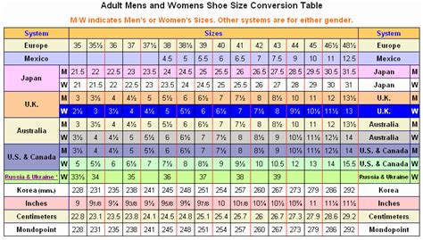 European To American Shoe Size Chart Shoe Sizes European Con