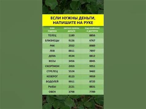 Если нужны деньги, напишите на руке. Это нужно знать каждому знаку ...
