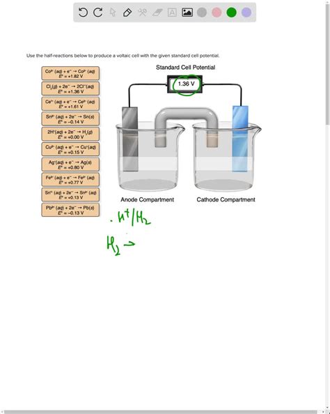 SOLVED Use The Half Reactions Below To Produce Voltaic Cell With The