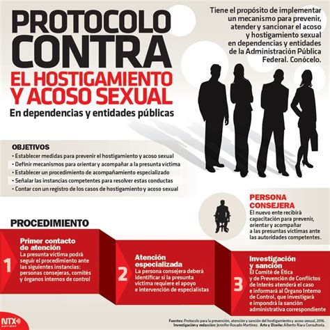 El Protocolo Contra El Hostigamiento Y Acoso Sexual En Dependencias Y Entidades Públicas Tiene