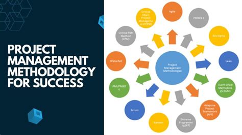 Project Management Methodology for Success - METHODOLOGY