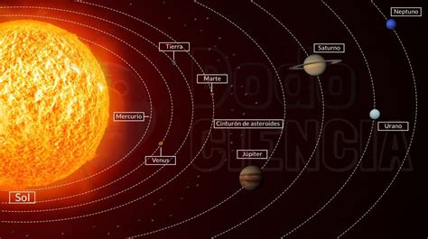 Componentes Del Sistema Solar Y Sus Planetas Hidden Nature NBKomputer