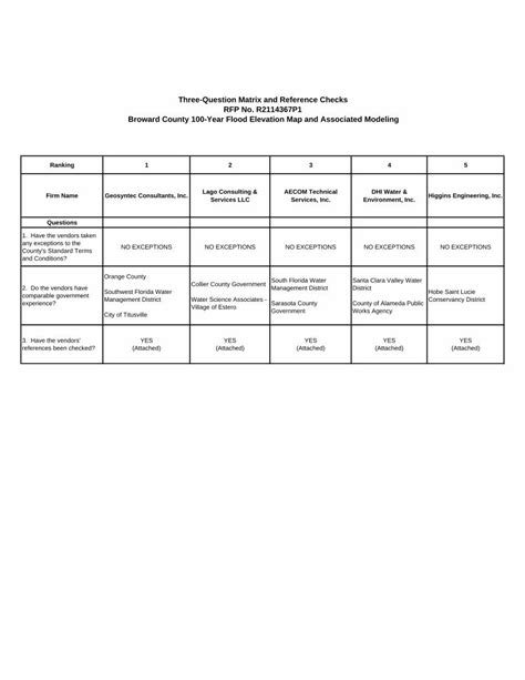 Pdf Broward County Year Flood Elevation Map And Vendor