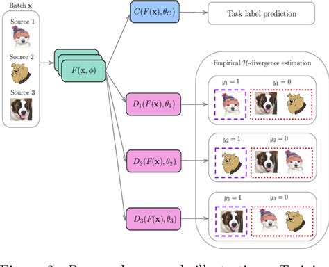 Figure From Adversarial Target Invariant Representation Learning For